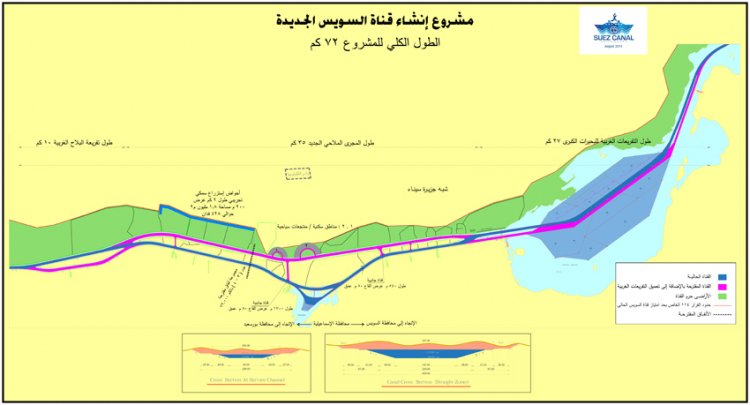 الدكتور على الحفناوي يكتب: صندوق القناة