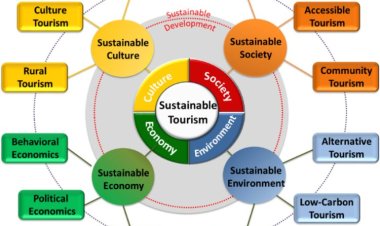 Yasser Abu Maalq aandika: Kigezo cha Maendeleo ya Ustaarabu Wowote